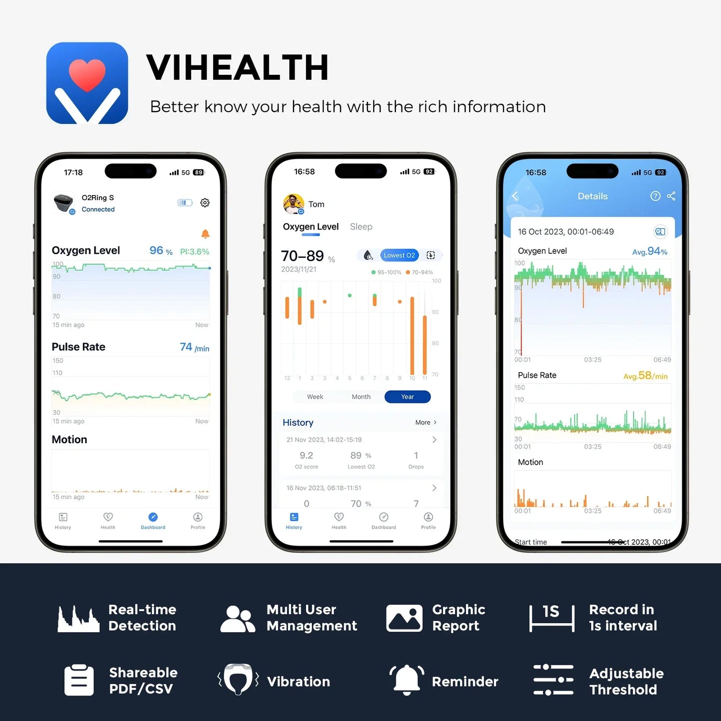 Wellue O2ringS Bluetooth Sleep Monitor Health Monitoring Ring SpO2 Sensor Digital Pulse Oximeter
