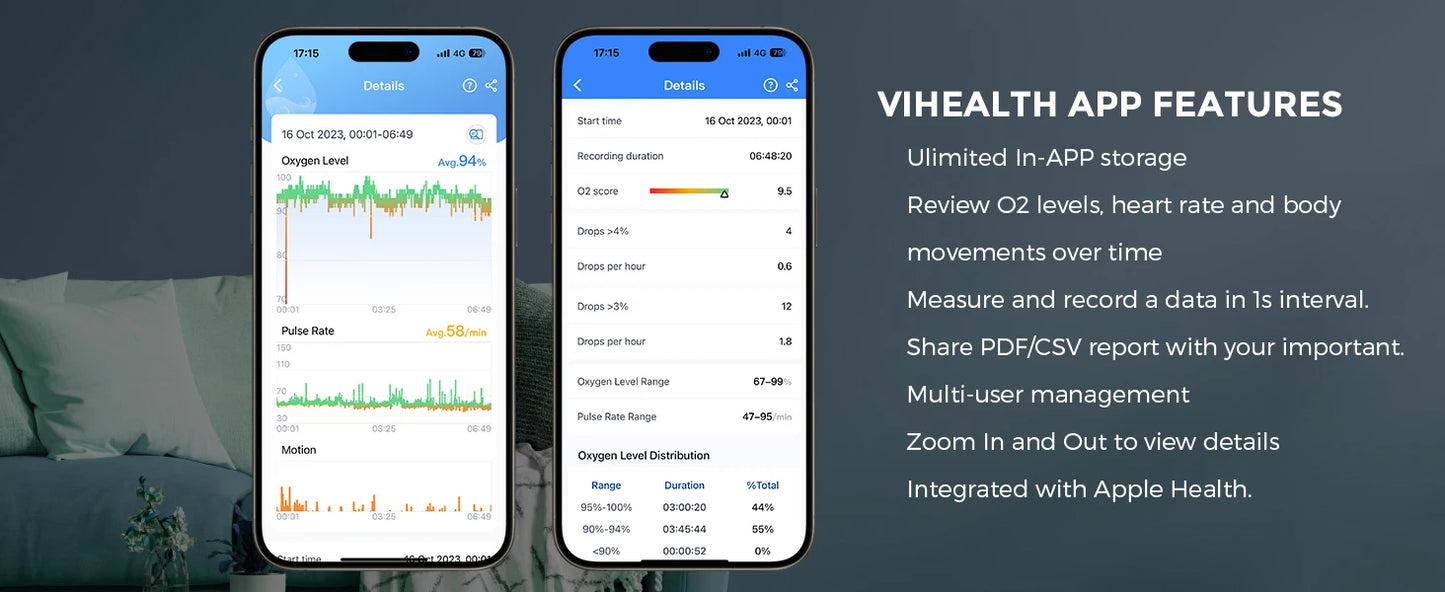 Wellue O2ringS Bluetooth Sleep Monitor Health Monitoring Ring SpO2 Sensor Digital Pulse Oximeter