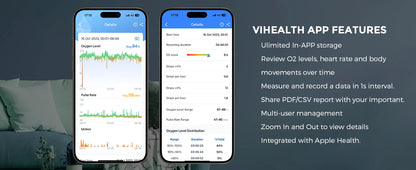 Wellue O2ringS Bluetooth Sleep Monitor Health Monitoring Ring SpO2 Sensor Digital Pulse Oximeter